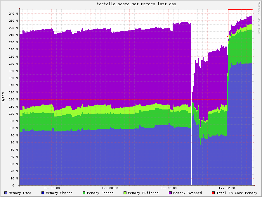 screenshot-08-farfalle-memory