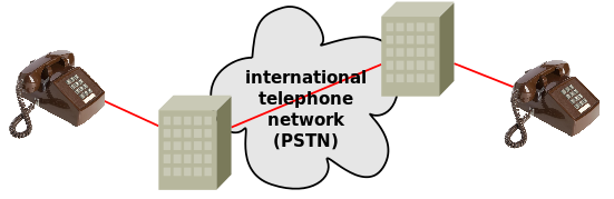 010-phone-connection