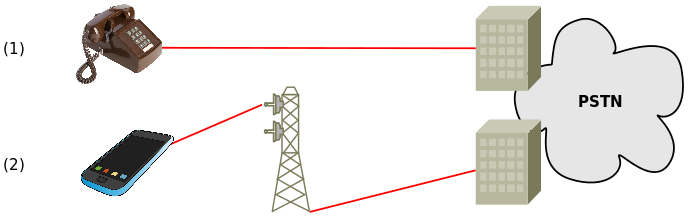 020-pots-termination-origination