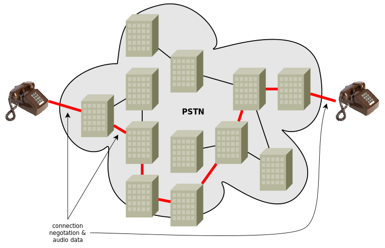 040-pots-routing