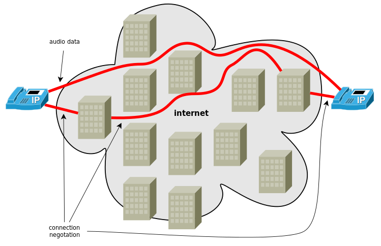 050-sip-routing