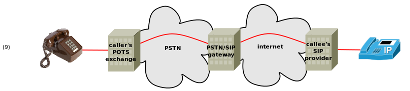 110-sipbroker-gateways