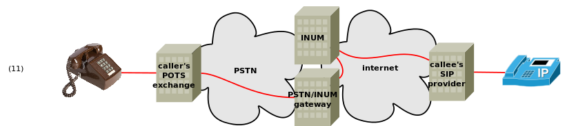 130-inum-gateways