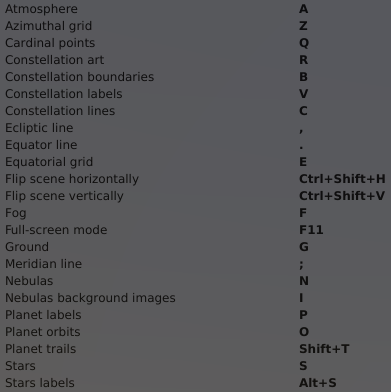 stellarium-display-keys