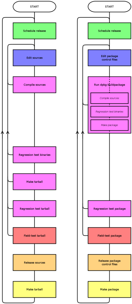 building-deb-fig2