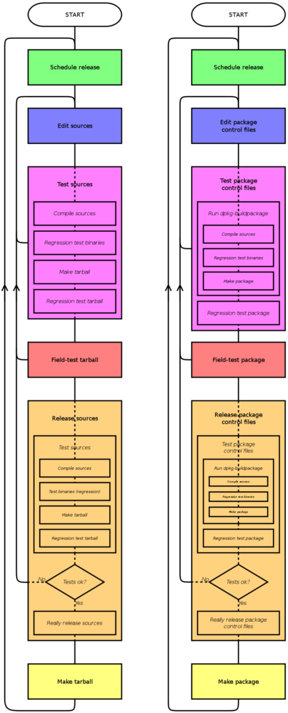 building-deb-fig3